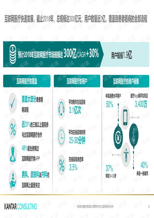醫(yī)療健康白皮書代碼類資源在CSDN平臺(tái)的下載與應(yīng)用探索