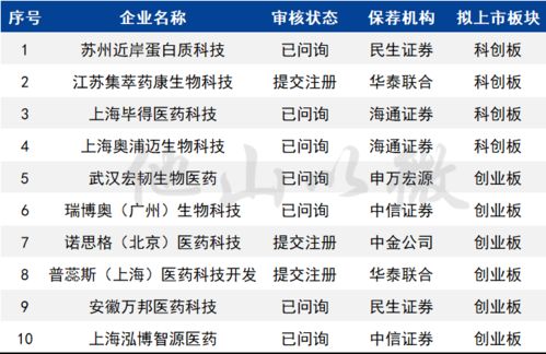 速看丨軟件開發行業A股IPO在審企業名單及趨勢解析